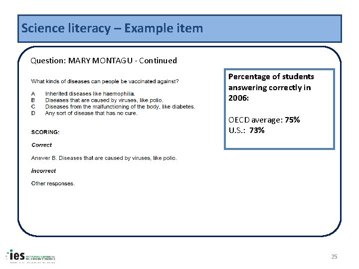 Science literacy – Example item Question: MARY MONTAGU - Continued Percentage of students answering