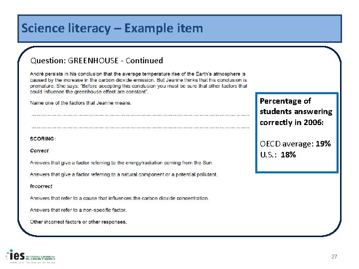 Science literacy – Example item Question: GREENHOUSE - Continued Percentage of students answering correctly