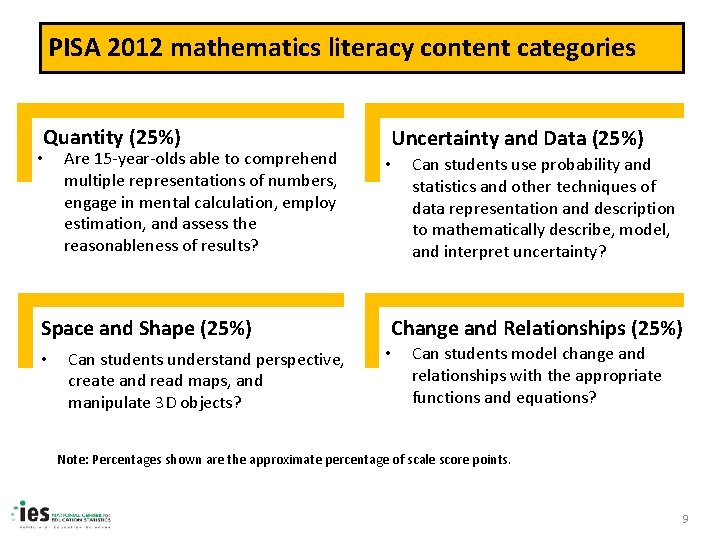 PISA 2012 mathematics literacy content categories Quantity (25%) • Are 15 -year-olds able to