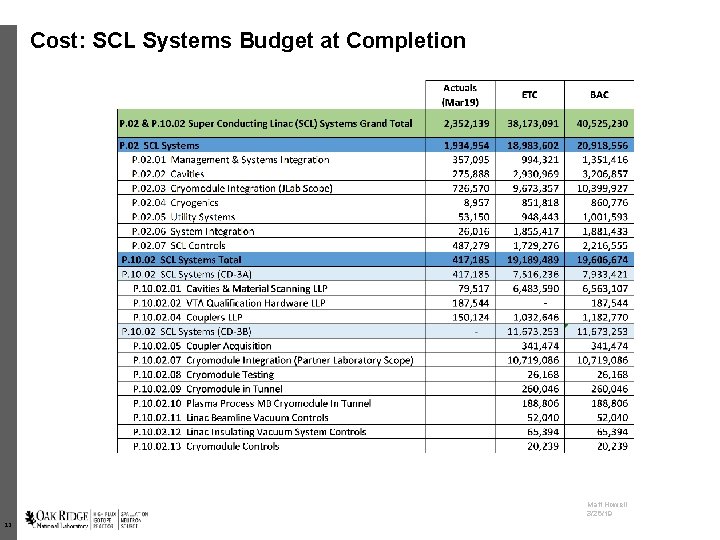 Cost: SCL Systems Budget at Completion Matt Howell 3/26/19 12 