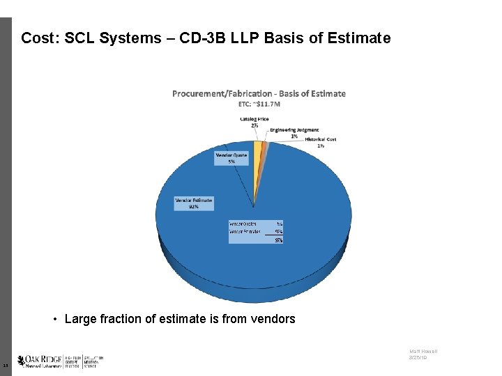 Cost: SCL Systems – CD-3 B LLP Basis of Estimate • Large fraction of