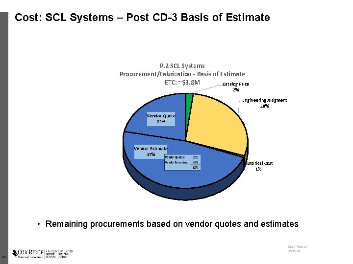 Cost: SCL Systems – Post CD-3 Basis of Estimate P. 2 SCL Systems Procurement/Fabrication