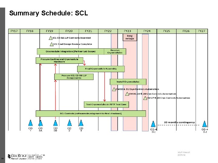 Summary Schedule: SCL Matt Howell 3/26/19 16 