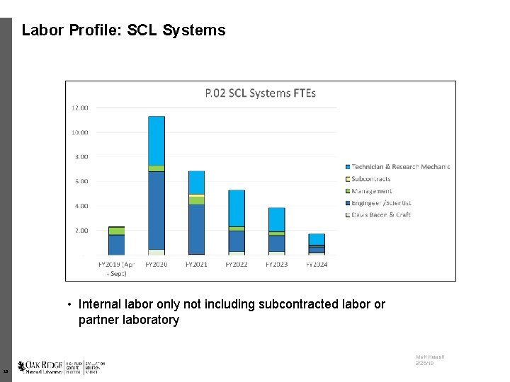 Labor Profile: SCL Systems • Internal labor only not including subcontracted labor or partner