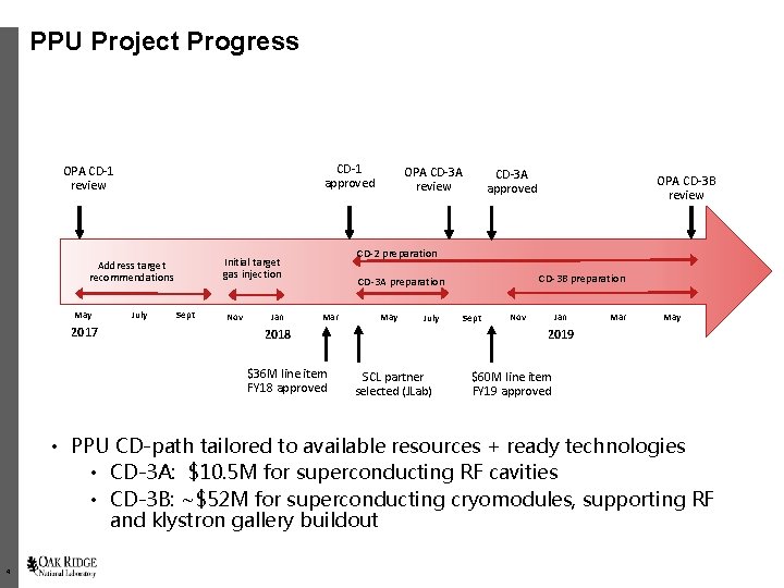 PPU Project Progress CD-1 approved OPA CD-1 review May 2017 July Sept Nov Jan