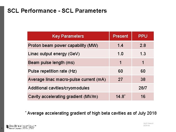 SCL Performance - SCL Parameters Key Parameters Present PPU Proton beam power capability (MW)