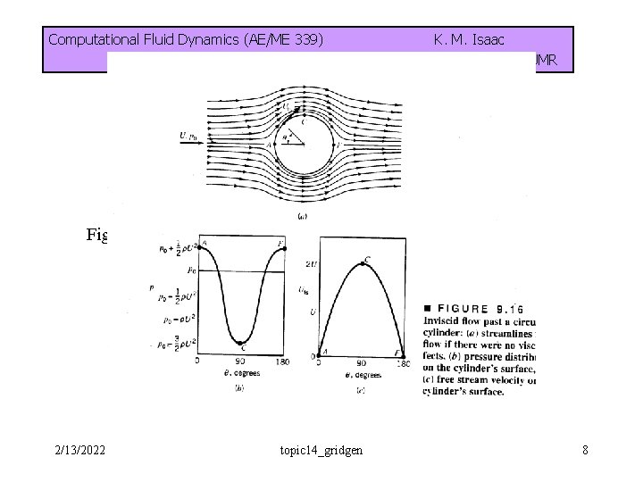 Computational Fluid Dynamics (AE/ME 339) K. M. Isaac MAEEM Dept. , UMR Figure: Streamlines