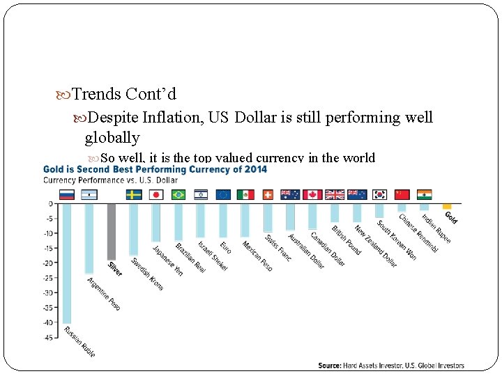  Trends Cont’d Despite Inflation, US Dollar is still performing well globally So well,