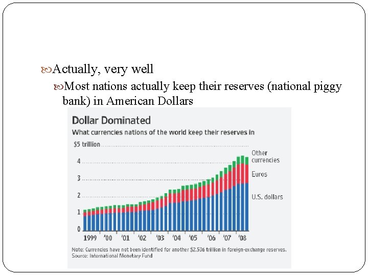  Actually, very well Most nations actually keep their reserves (national piggy bank) in