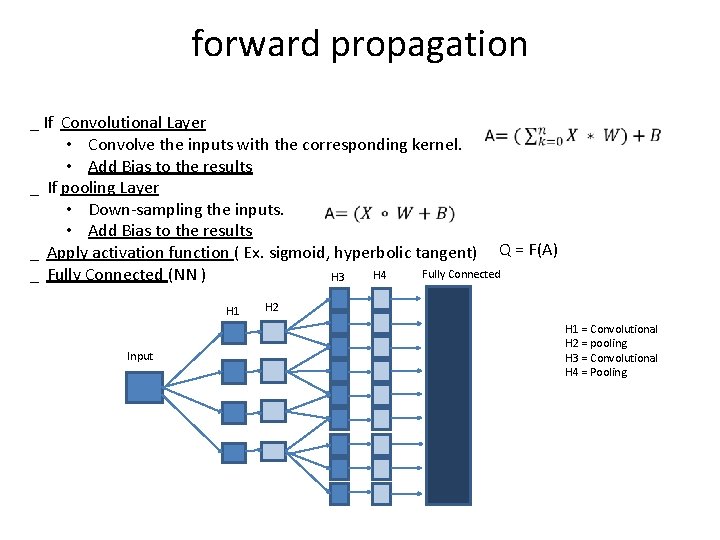 forward propagation _ If Convolutional Layer • Convolve the inputs with the corresponding kernel.