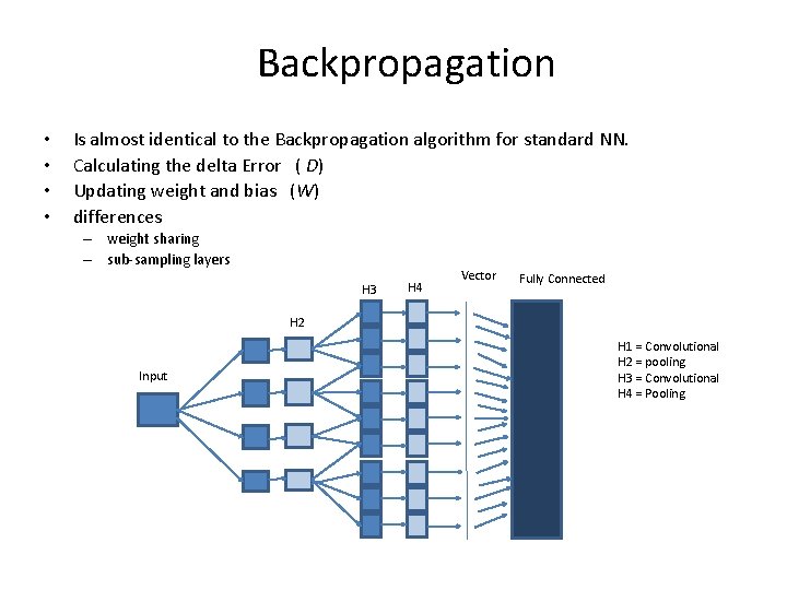 Backpropagation • • Is almost identical to the Backpropagation algorithm for standard NN. Calculating