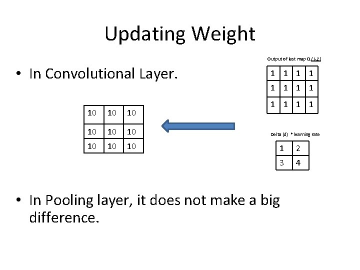 Updating Weight Output of last map Q ( l-1) • In Convolutional Layer. 10