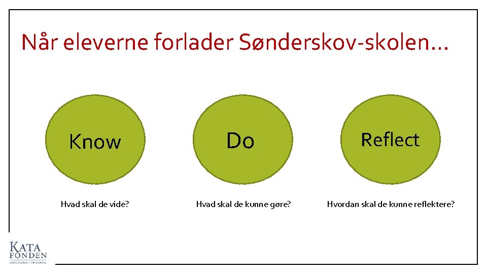 Når eleverne forlader Sønderskov-skolen… Know Hvad skal de vide? Do Hvad skal de kunne