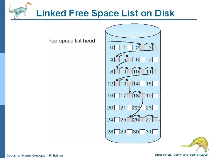 Linked Free Space List on Disk Operating System Concepts – 8 th Edition Silberschatz,