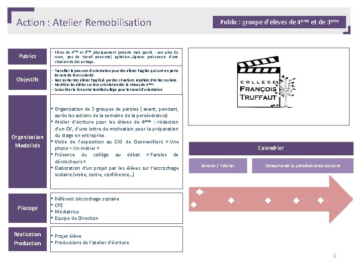Action : Atelier Remobilisation Publics Public : groupe d’élèves de 4ème et de 3ème
