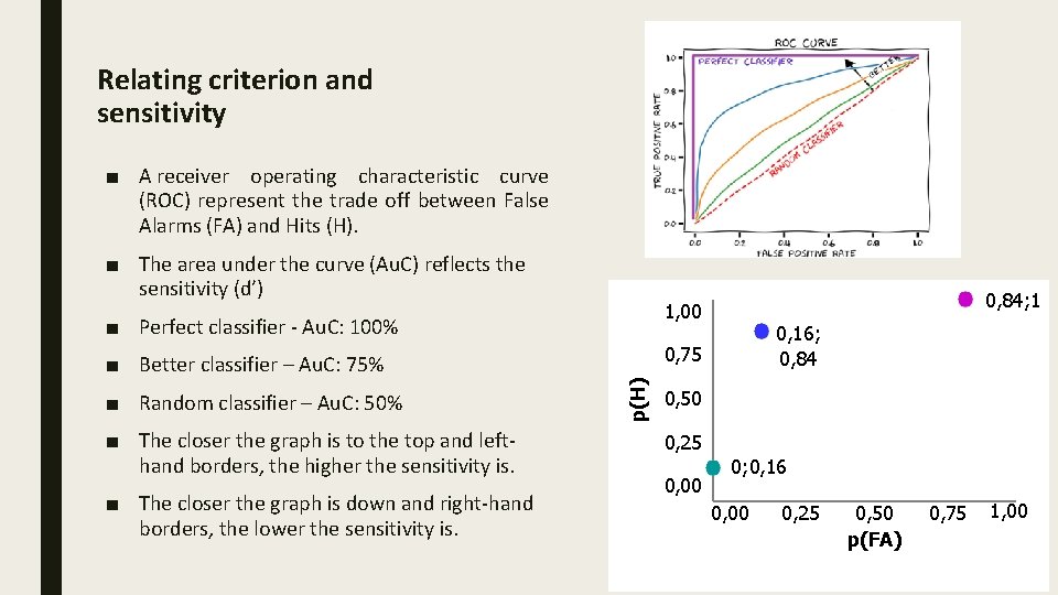 Relating criterion and sensitivity ■ A receiver operating characteristic curve (ROC) represent the trade