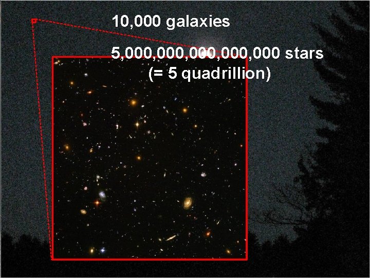 10, 000 galaxies 5, 000, 000, 000 stars 15 (5 x 10 = 5