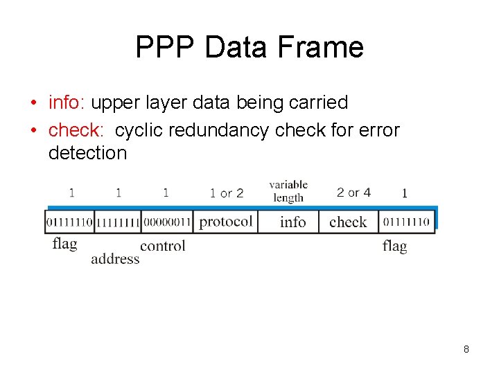 PPP Data Frame • info: upper layer data being carried • check: cyclic redundancy