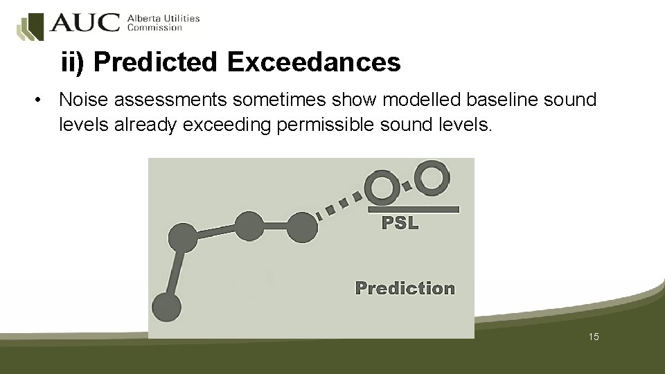 ii) Predicted Exceedances • Noise assessments sometimes show modelled baseline sound levels already exceeding