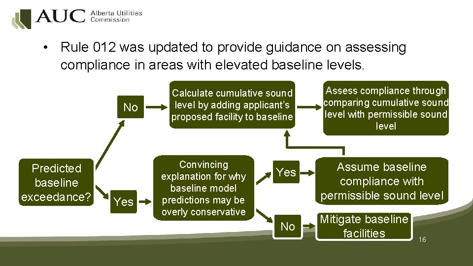  • Rule 012 was updated to provide guidance on assessing compliance in areas