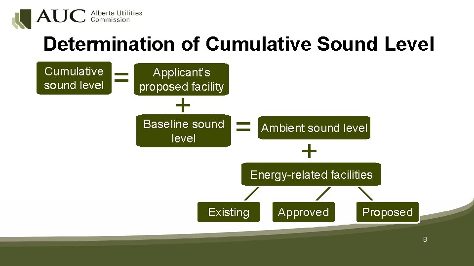 Determination of Cumulative Sound Level Cumulative sound level = Applicant’s proposed facility + Baseline