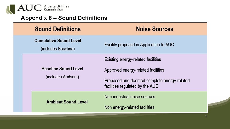 Appendix 8 – Sound Definitions 9 