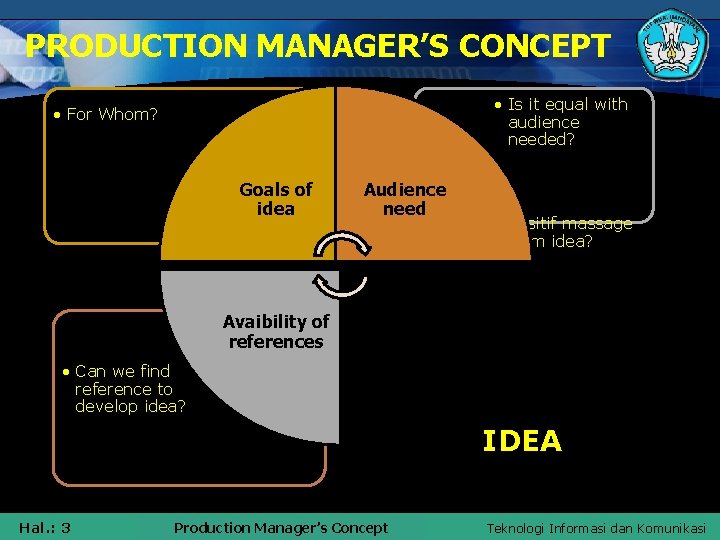 PRODUCTION MANAGER’S CONCEPT • Is it equal with audience needed? • For Whom? Goals