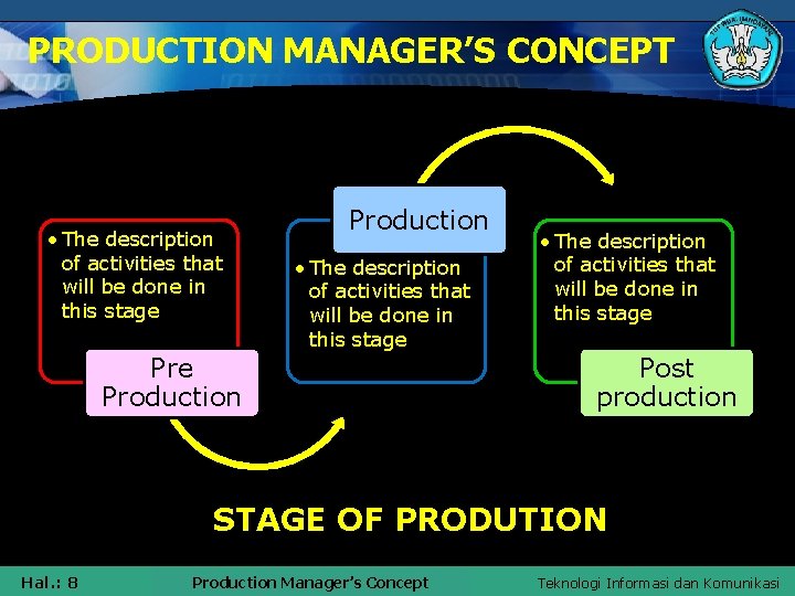 PRODUCTION MANAGER’S CONCEPT • The description of activities that will be done in this