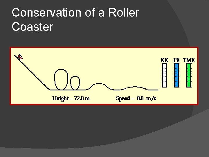 Conservation of a Roller Coaster 
