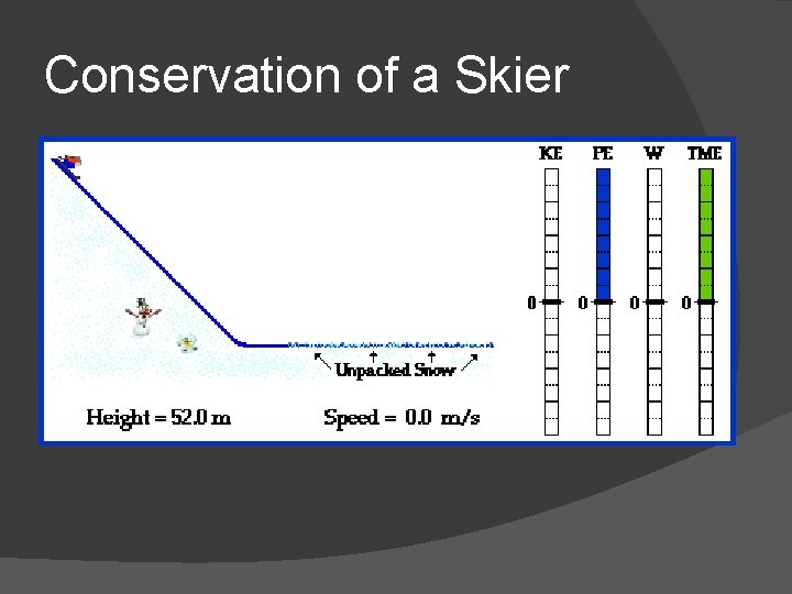 Conservation of a Skier 