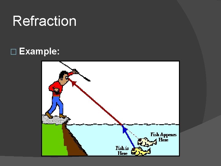 Refraction � Example: 