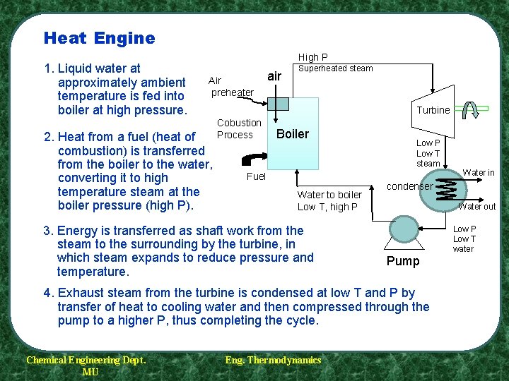 Heat Engine 1. Liquid water at approximately ambient temperature is fed into boiler at Heat Engine 1. Liquid water at approximately ambient temperature is fed into boiler at