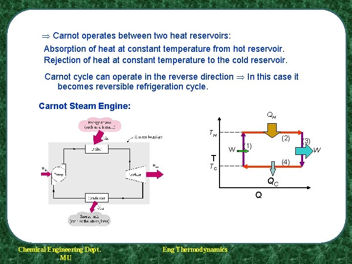 Carnot operates between two heat reservoirs: Absorption of heat at constant temperature from Carnot operates between two heat reservoirs: Absorption of heat at constant temperature from