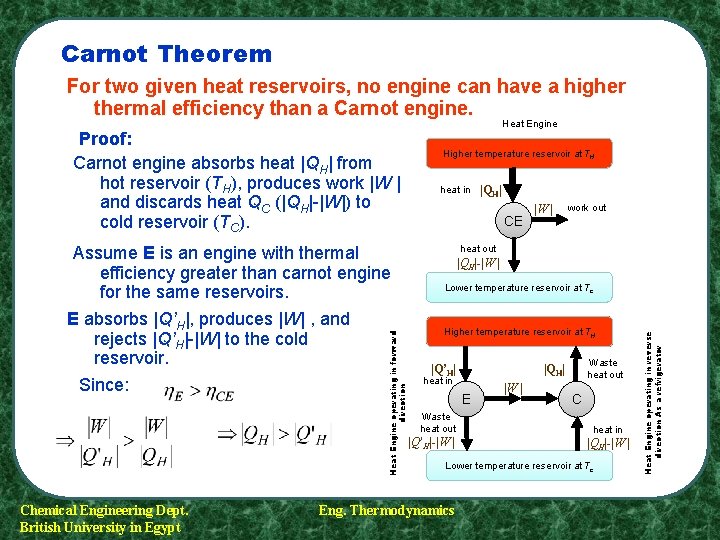 Carnot Theorem For two given heat reservoirs, no engine can have a higher thermal Carnot Theorem For two given heat reservoirs, no engine can have a higher thermal