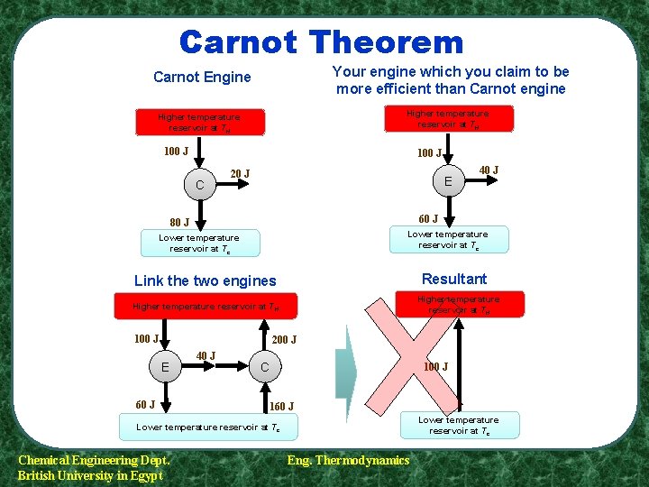 Carnot Theorem Your engine which you claim to be more efficient than Carnot engine Carnot Theorem Your engine which you claim to be more efficient than Carnot engine