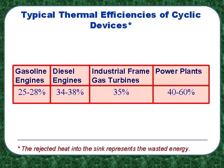 Typical Thermal Efficiencies of Cyclic Devices* Gasoline Diesel Engines 25 -28% 34 -38% Industrial Typical Thermal Efficiencies of Cyclic Devices* Gasoline Diesel Engines 25 -28% 34 -38% Industrial