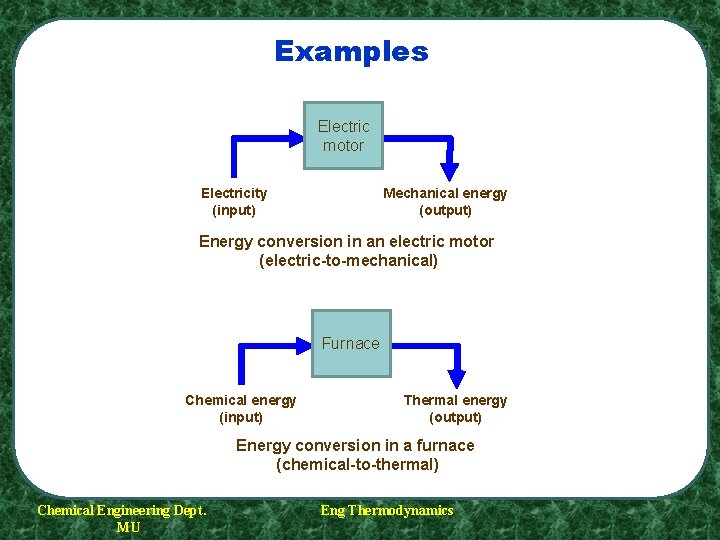 Examples Electric motor Electricity (input) Mechanical energy (output) Energy conversion in an electric motor Examples Electric motor Electricity (input) Mechanical energy (output) Energy conversion in an electric motor
