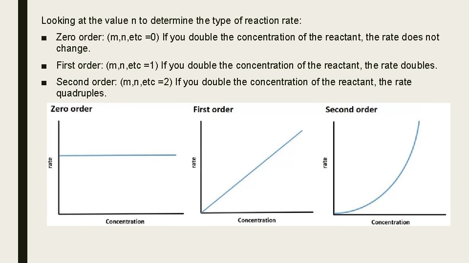 Looking at the value n to determine the type of reaction rate: ■ Zero