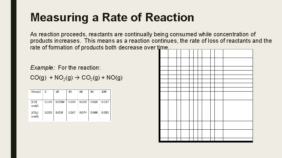 Measuring a Rate of Reaction As reaction proceeds, reactants are continually being consumed while