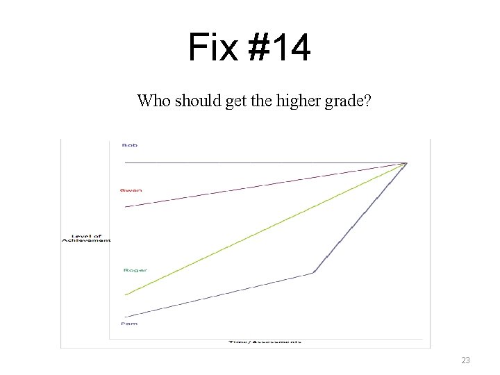 Fix #14 Who should get the higher grade? 23 