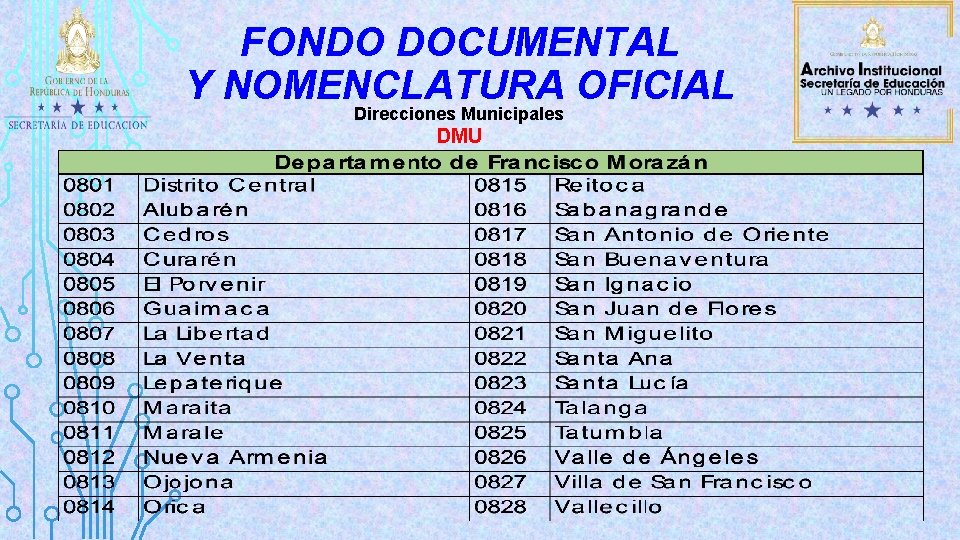 FONDO DOCUMENTAL Y NOMENCLATURA OFICIAL Direcciones Municipales DMU 