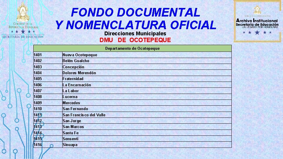 FONDO DOCUMENTAL Y NOMENCLATURA OFICIAL Direcciones Municipales DMU DE OCOTEPEQUE Departamento de Ocotepeque 1401