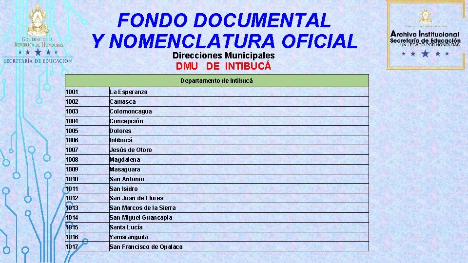 FONDO DOCUMENTAL Y NOMENCLATURA OFICIAL Direcciones Municipales DMU DE INTIBUCÁ Departamento de Intibucá 1001