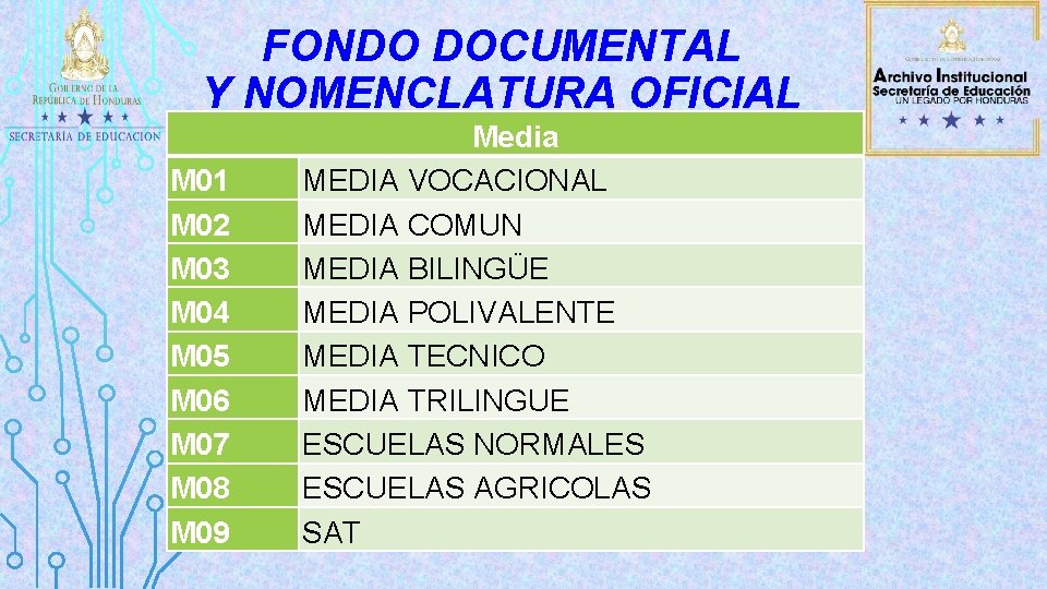 FONDO DOCUMENTAL Y NOMENCLATURA OFICIAL M 01 M 02 M 03 M 04 M