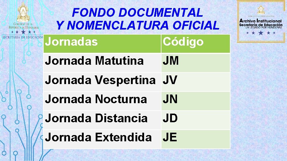FONDO DOCUMENTAL Y NOMENCLATURA OFICIAL Jornadas Código Jornada Matutina JM Jornada Vespertina JV Jornada