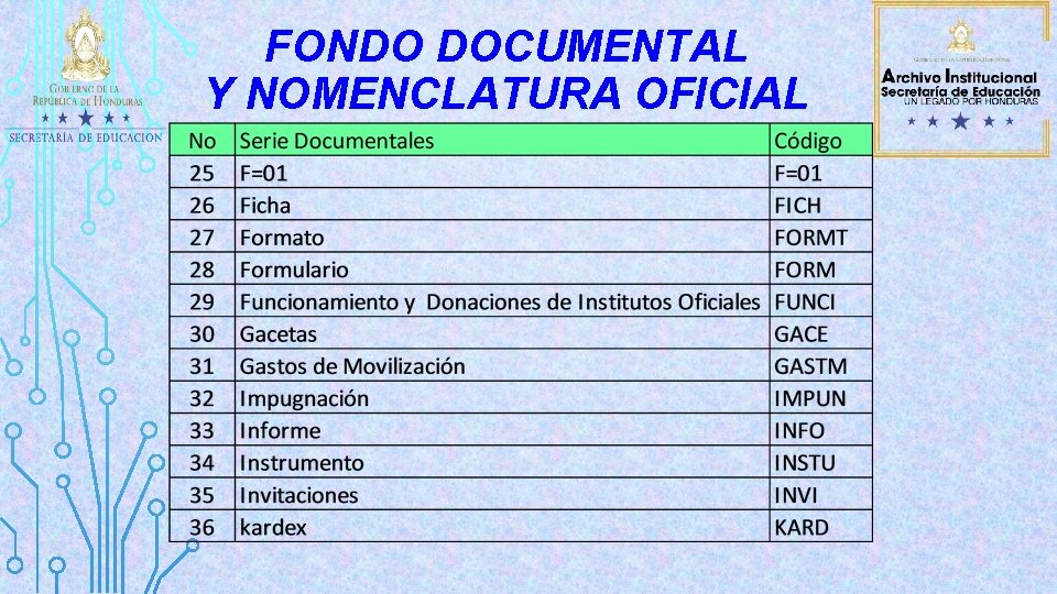 FONDO DOCUMENTAL Y NOMENCLATURA OFICIAL 