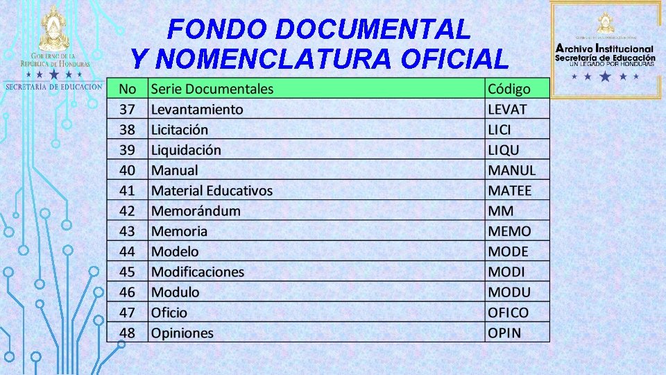 FONDO DOCUMENTAL Y NOMENCLATURA OFICIAL 