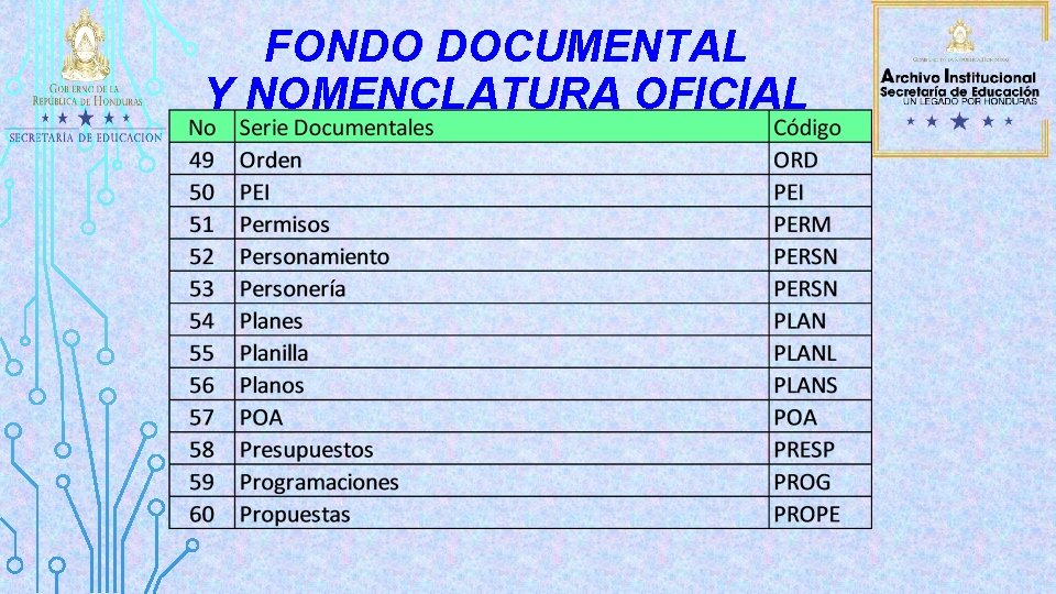 FONDO DOCUMENTAL Y NOMENCLATURA OFICIAL 