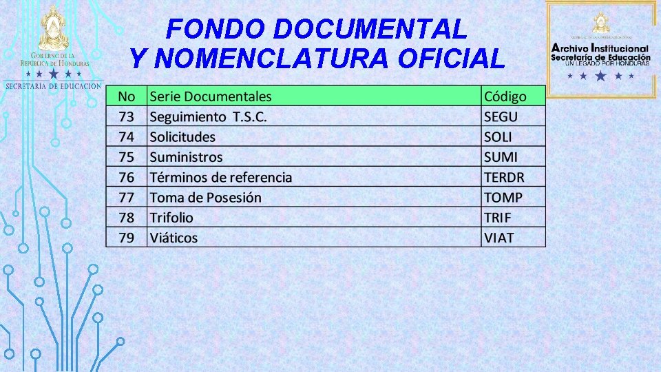 FONDO DOCUMENTAL Y NOMENCLATURA OFICIAL 