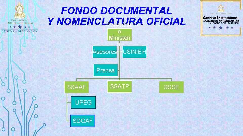 FONDO DOCUMENTAL Y NOMENCLATURA OFICIAL Despach o Ministeri al Asesores USINIEH Prensa SSAAF UPEG